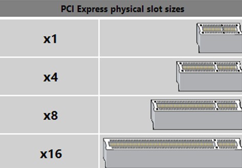 PCI Express physical slot size